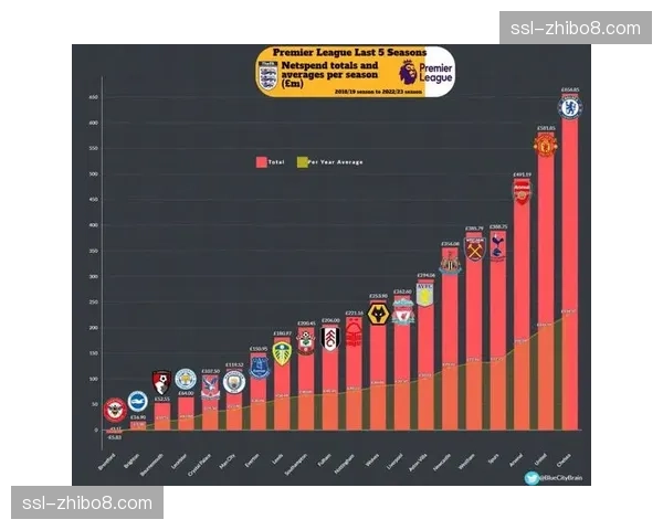 英超联盟向各俱乐部下发通知，就赛季末颁奖典礼的流程细节征求意见