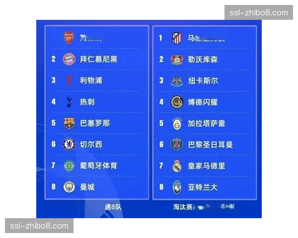 数据深挖：皇马的混合防守在欧冠淘汰赛阶段将对手禁区内的触球次均减少1.5次